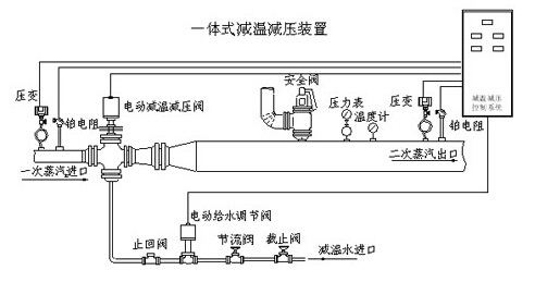 WY integrated temperature and pressure reducing device